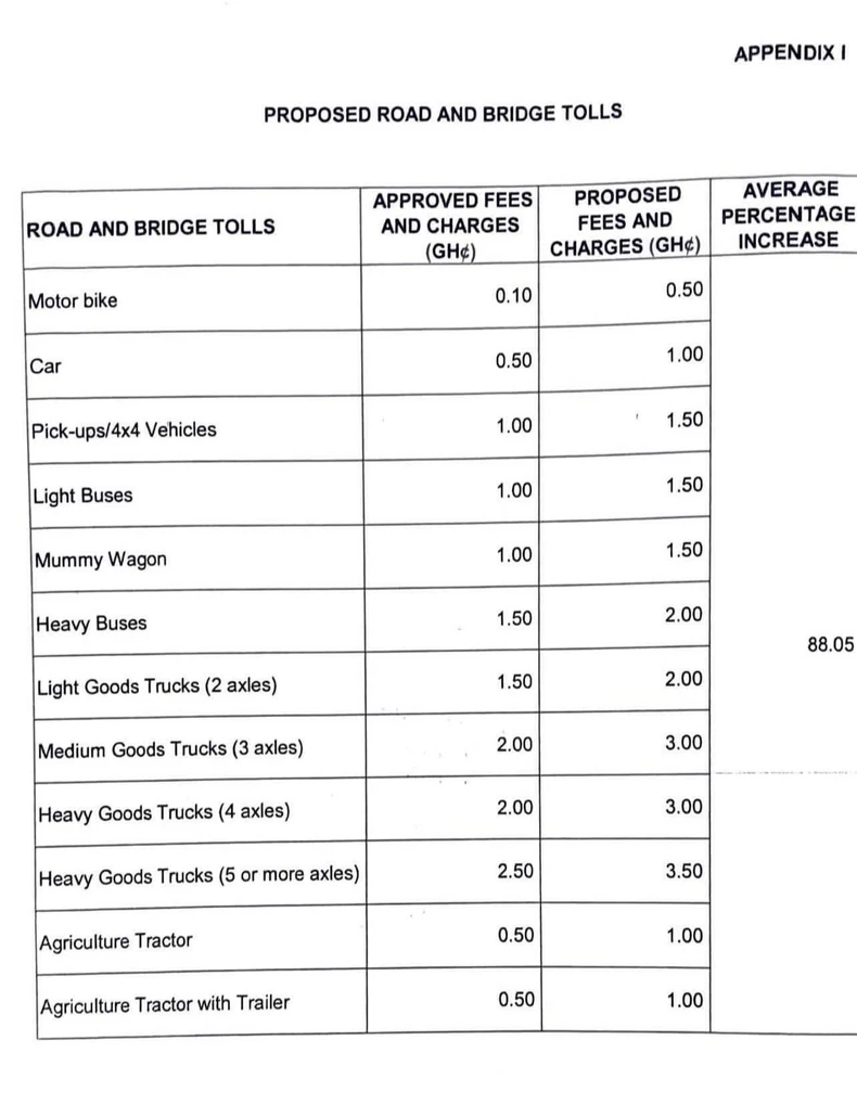 Road Tolls Return; Find Out How Much You’ll Be Paying 