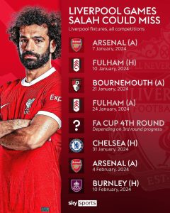 Salah to Miss key Liverpool Games Due to AFCON Duty